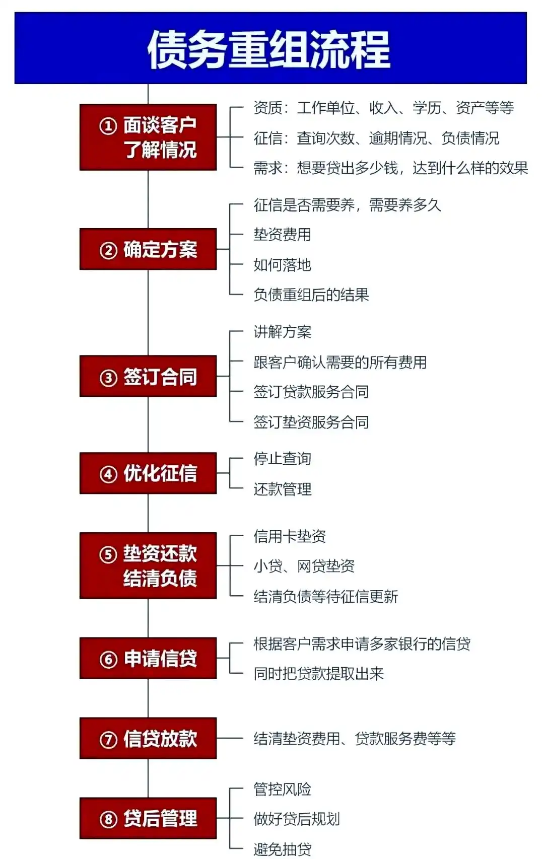 在十堰，中小企业也可以债务重组吗？